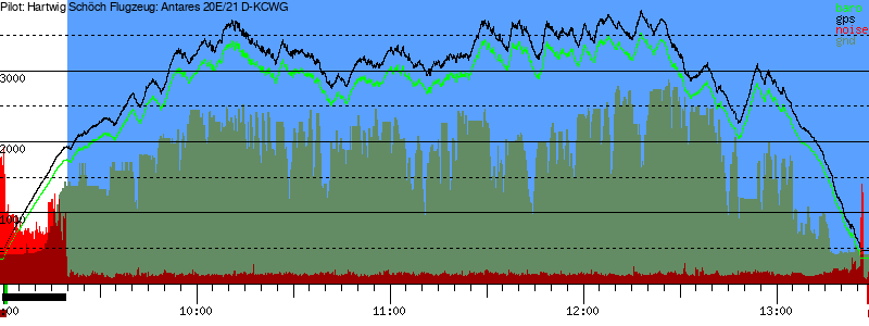 Barometer