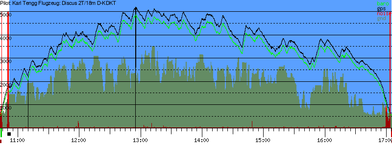 Barometer