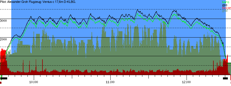 Barometer
