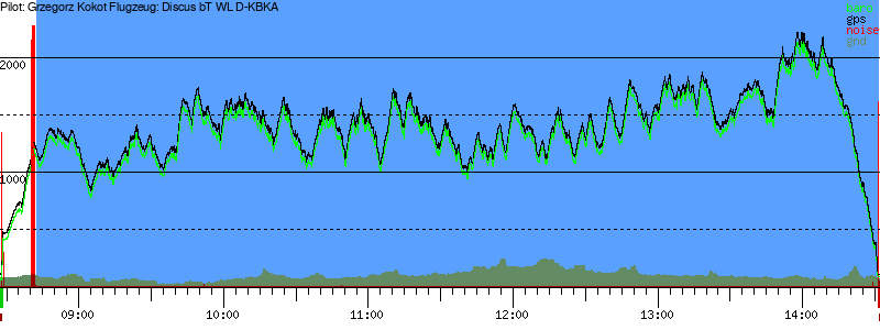 Barometer