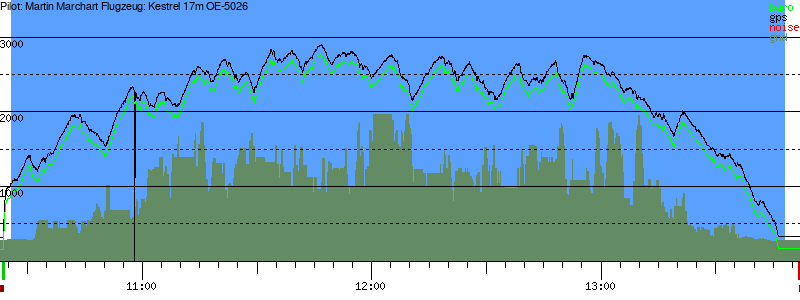 Barometer