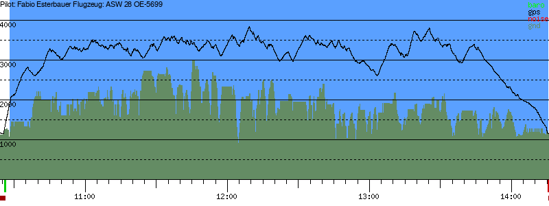 Barometer