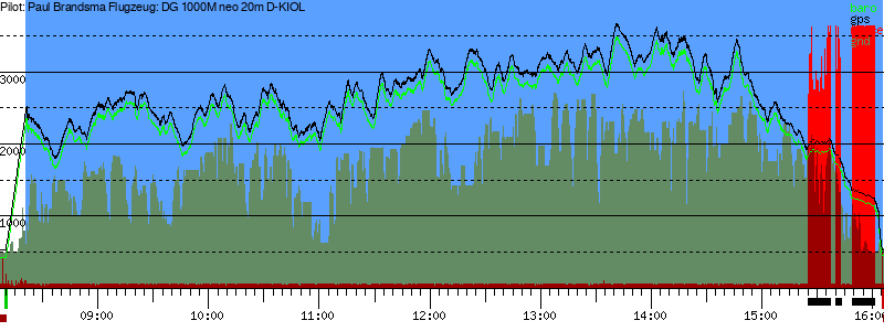 Barometer