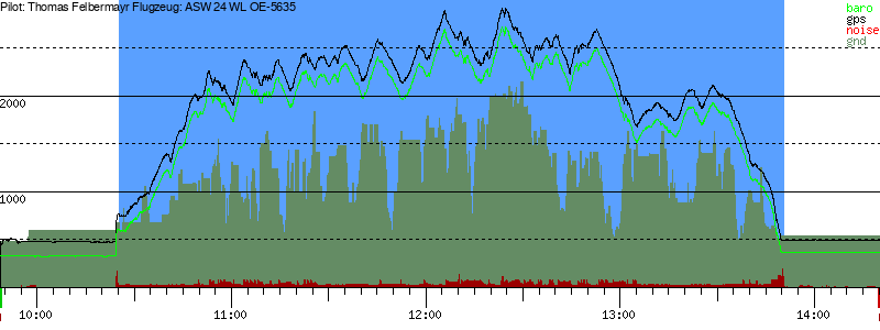 Barometer