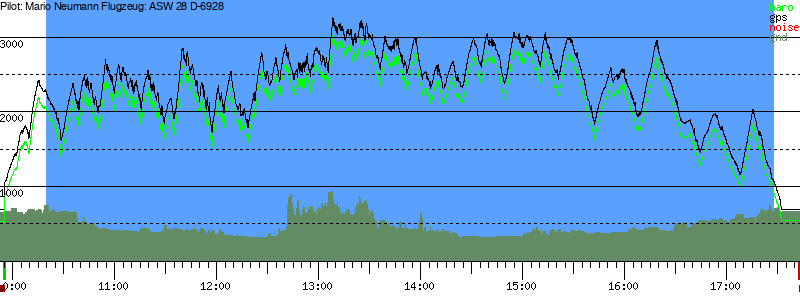 Barometer