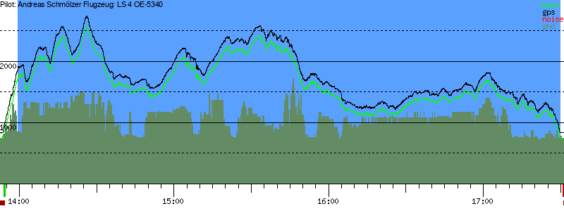 Barometer