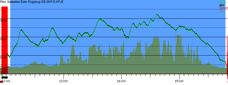 Barometer