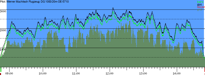 Barometer