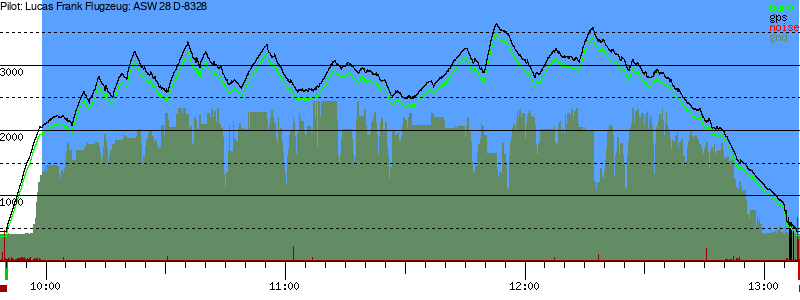 Barometer