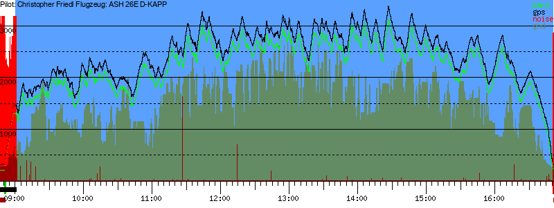 Barometer