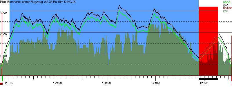 Barometer