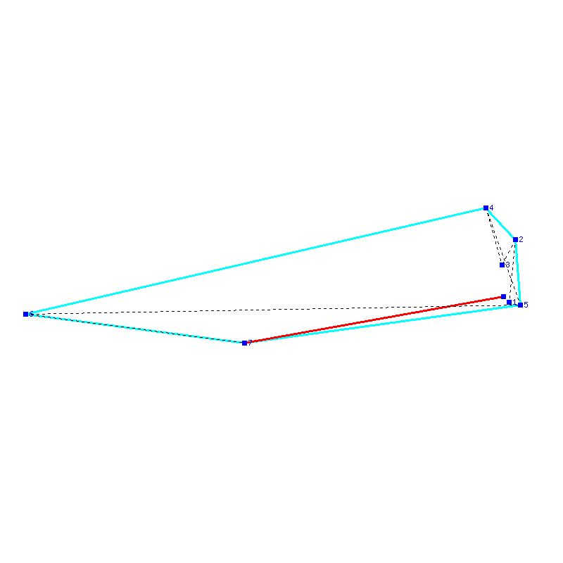 Flugauswertung