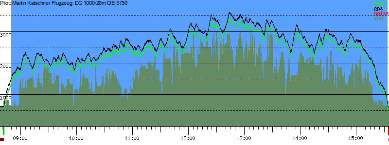 Barometer