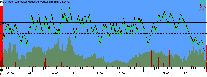 Barometer