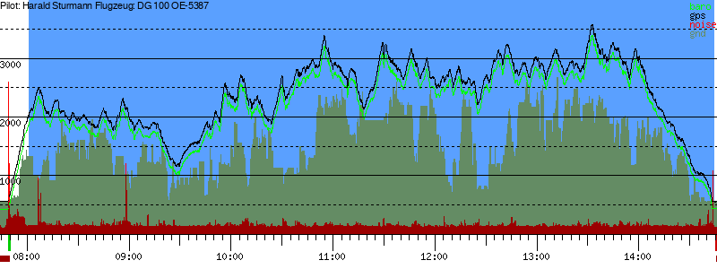Barometer