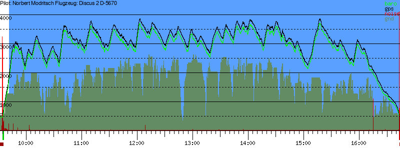 Barometer