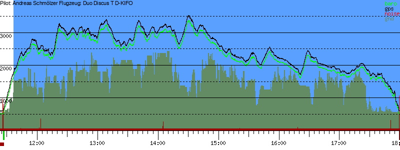 Barometer