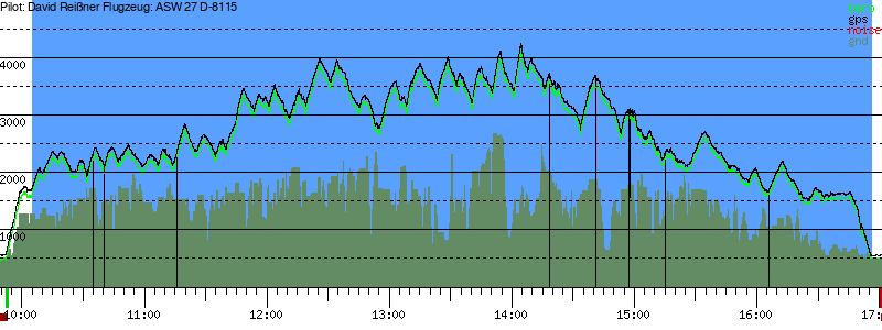 Barometer