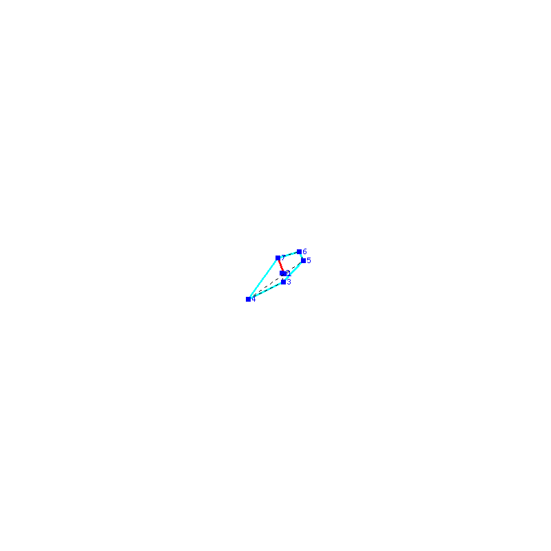 Flugauswertung