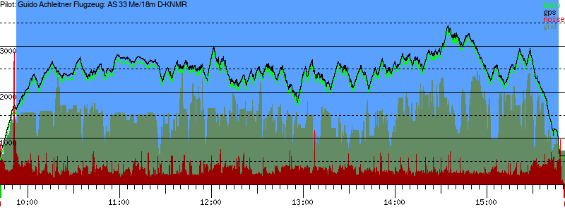 Barometer