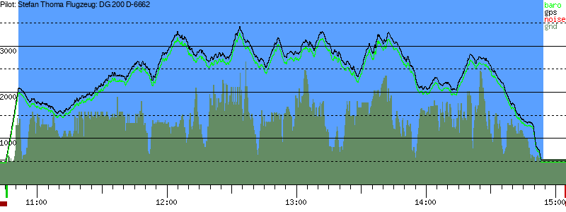 Barometer