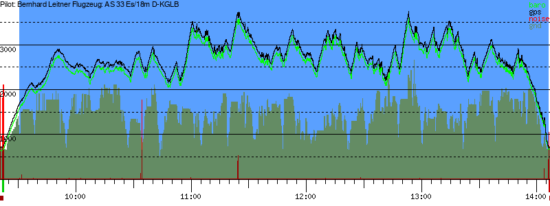 Barometer