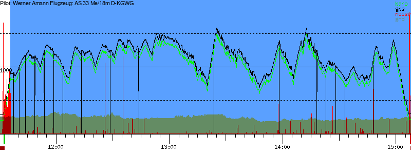 Barometer