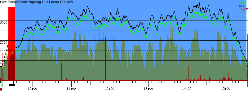 Barometer
