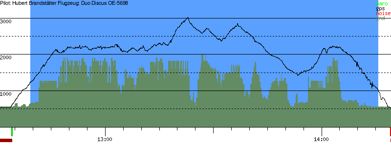Barometer
