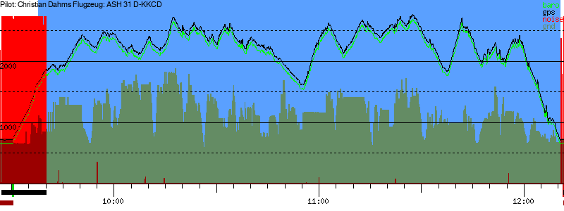 Barometer