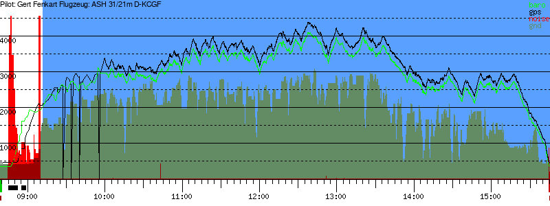 Barometer