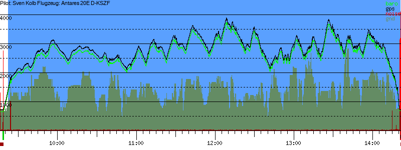 Barometer