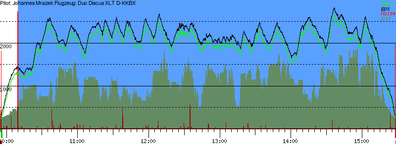 Barometer
