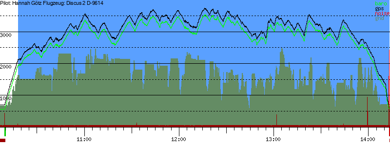 Barometer