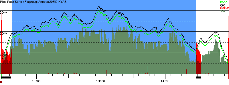 Barometer