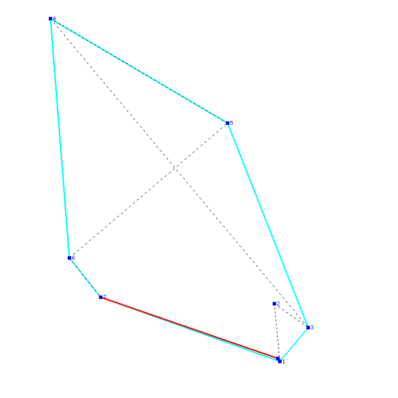 Flugauswertung