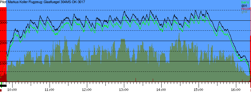 Barometer