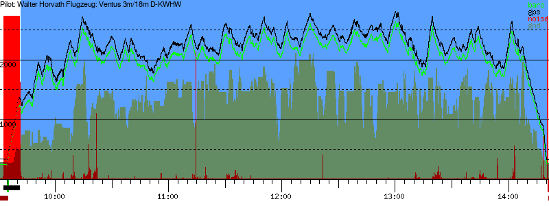 Barometer