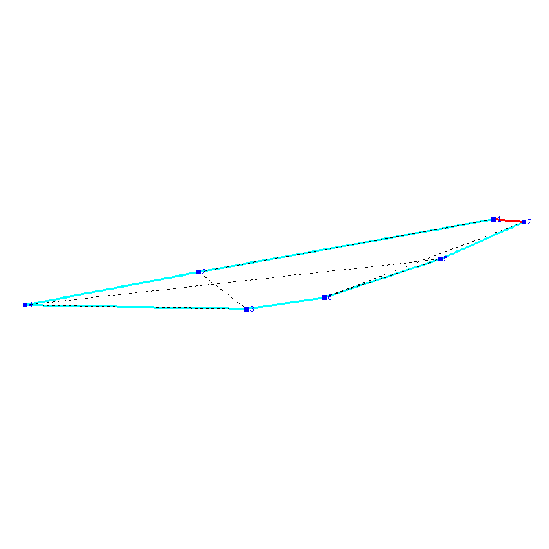 Flugauswertung