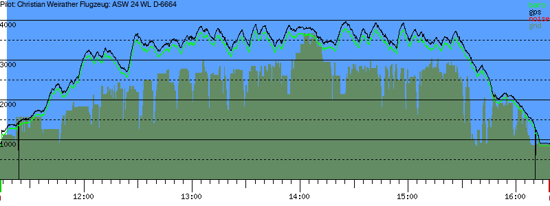 Barometer
