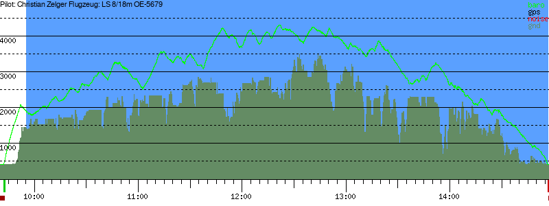 Barometer