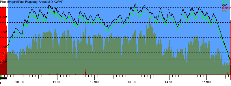 Barometer