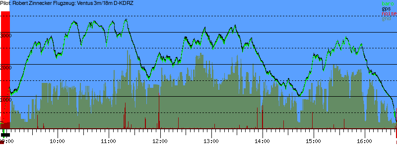 Barometer