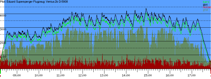 Barometer