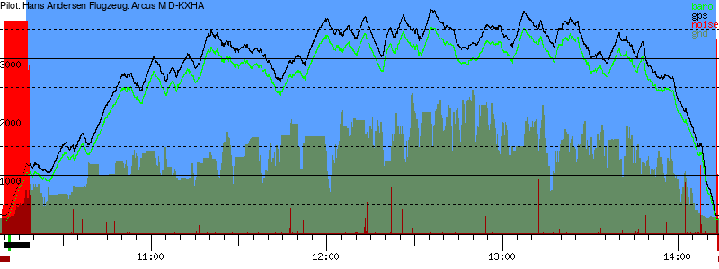 Barometer