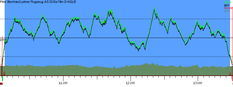 Barometer