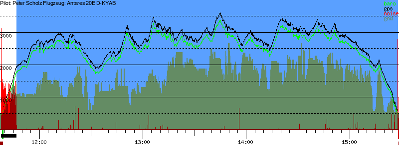 Barometer