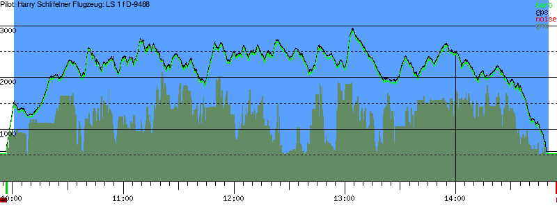 Barometer