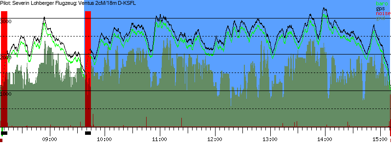 Barometer