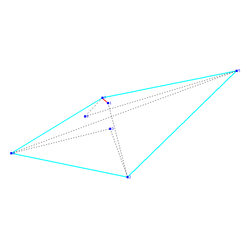Flugauswertung